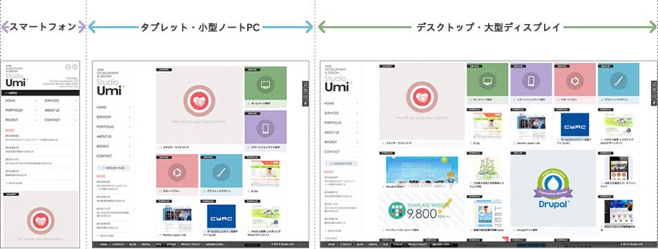異なる画面サイズに応じたページのレイアウト