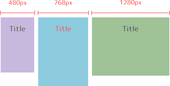 メディアクエリで条件を指定した場合の画面表示の違い