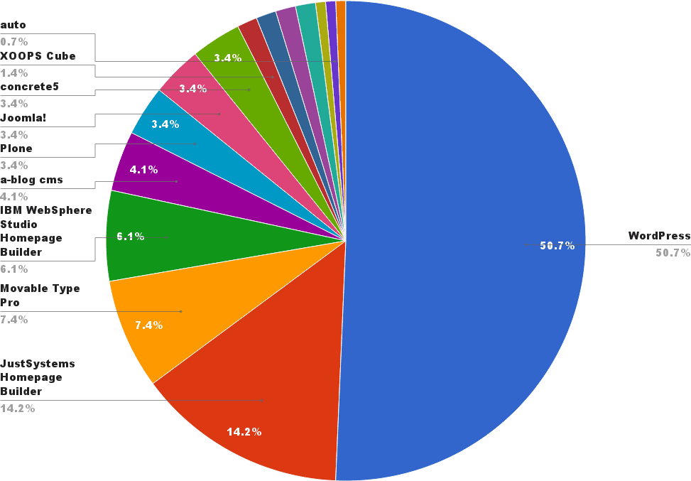 国内の大学のCMS率