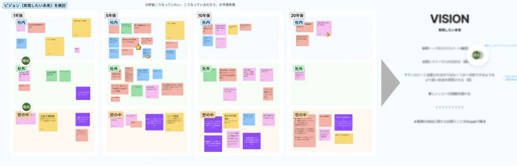 FigJamの未来年表キャプチャ